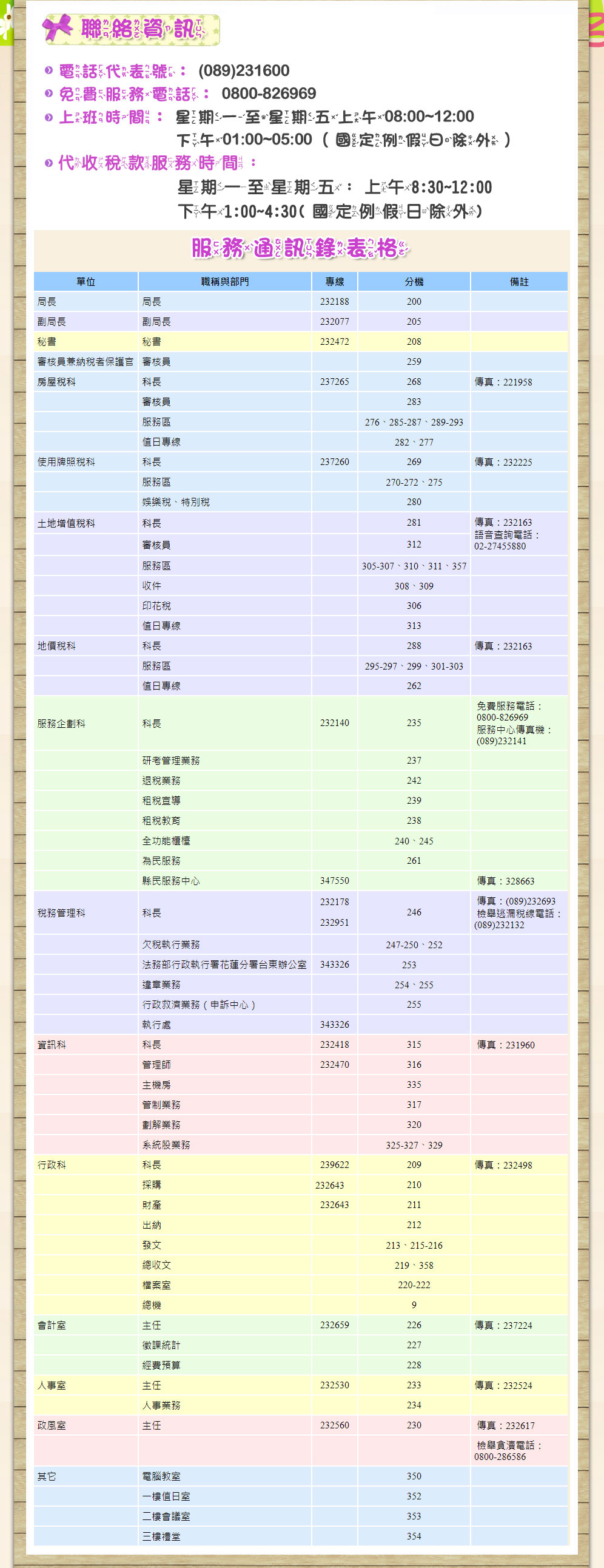 聯絡資訊(請看下方純文字說明)