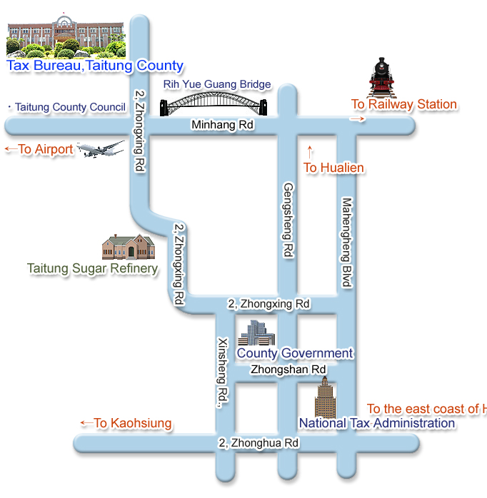 Position Diagram