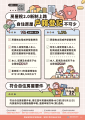 戶籍登記