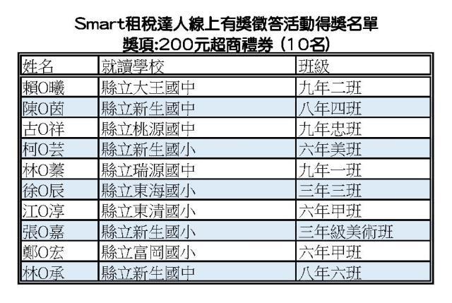 學生200元(10名)