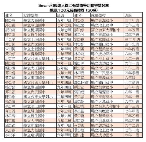 學生100元(50名)