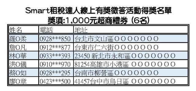 民眾1000元 6名