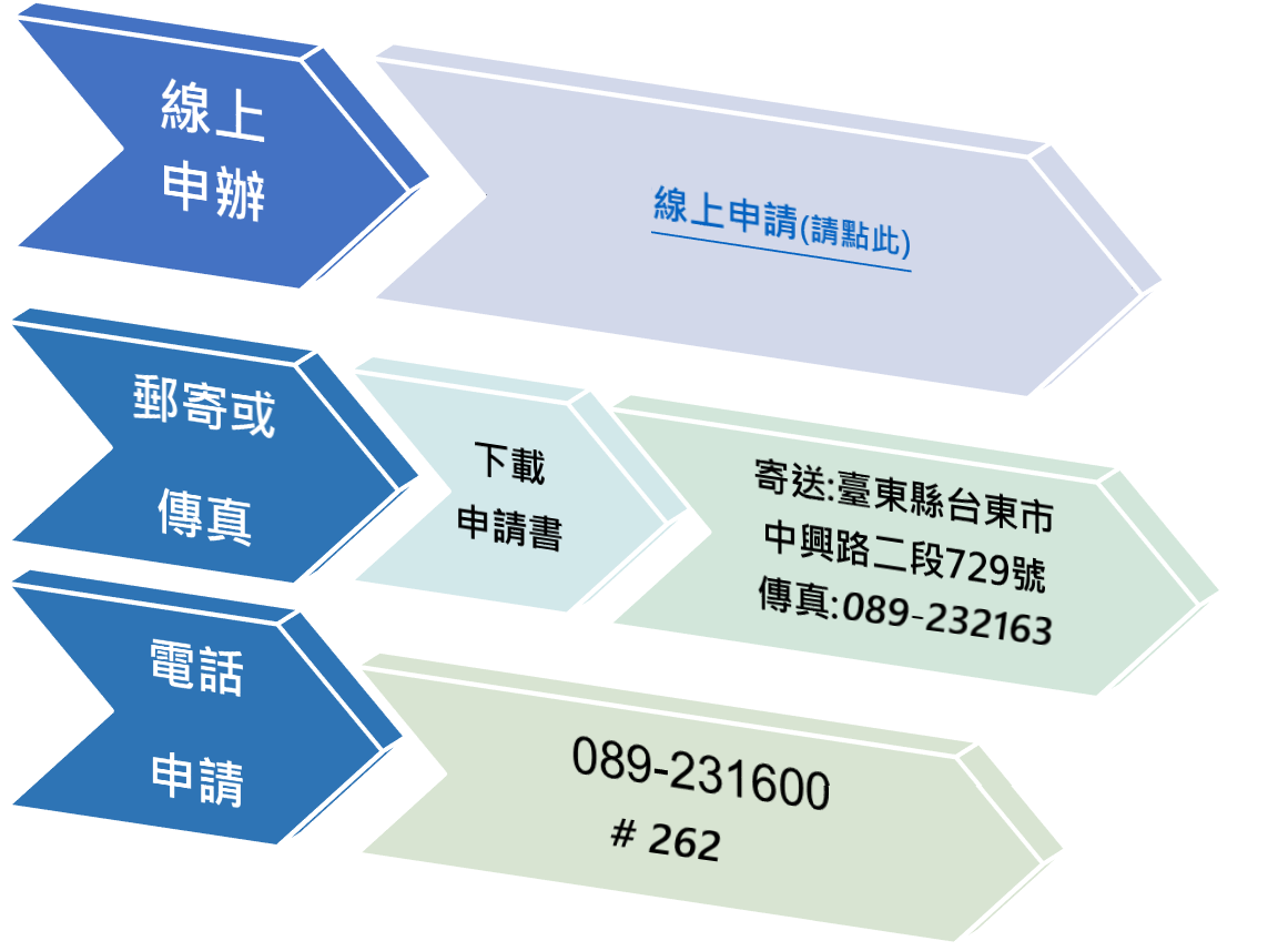 申請方式:線上申辦、郵寄或傳真、電話申請