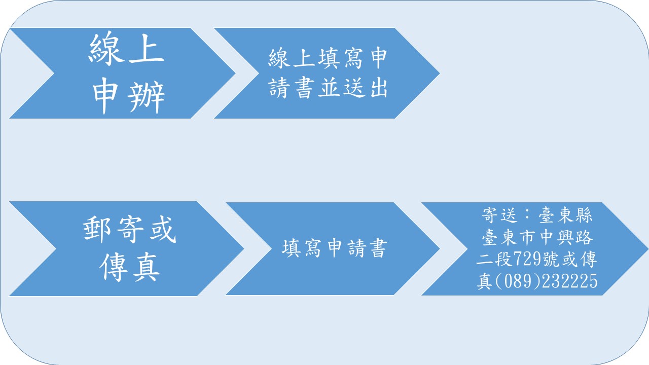 線上申辦>線上填寫申請書並送出,郵寄或傳真>填寫申請書>寄送:臺東縣台東市中興路二段729號或傳真089-232225,臨櫃>親臨本局>填寫申請書