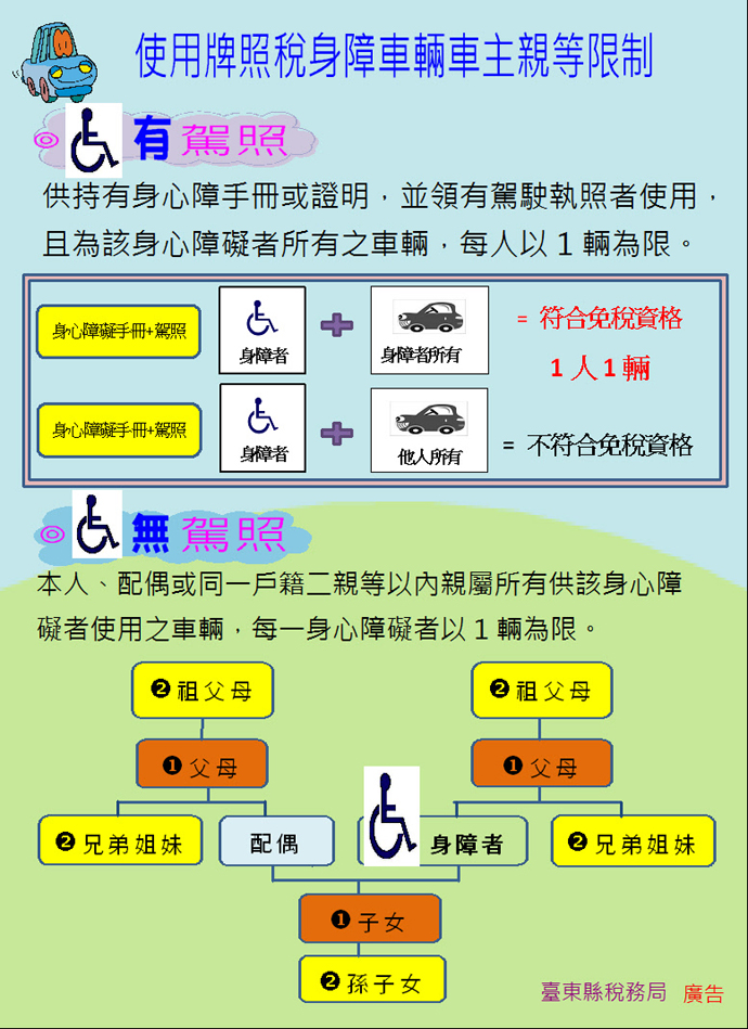 使用牌照稅身障車輛車主親等限制