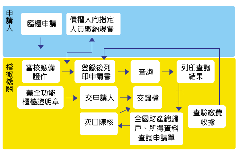 流程圖