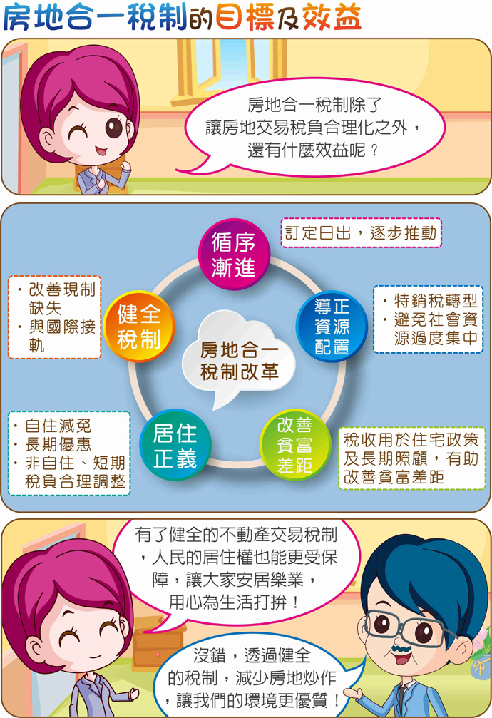 房地合一稅制的目標及效益
