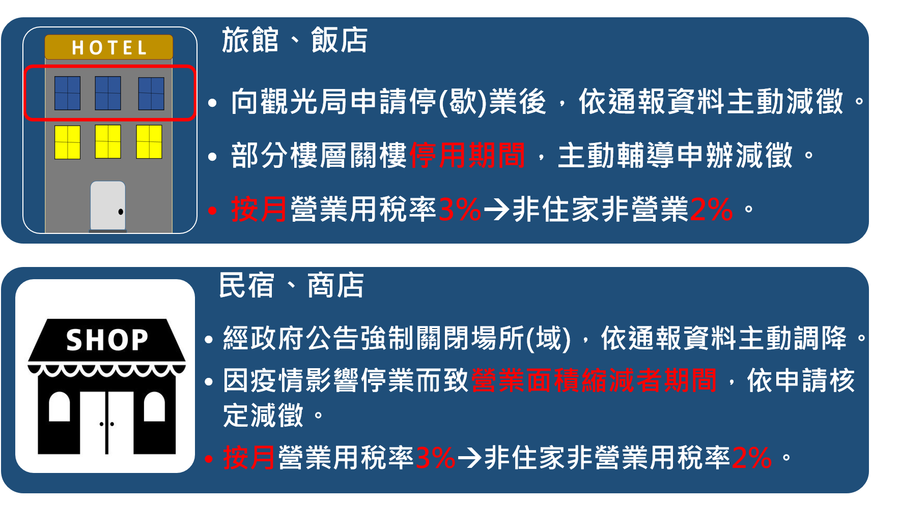 房屋減稅渡疫情,臺東縣稅務局最給力,受疫情影響旅館(觀光飯店)未使用樓層房屋稅率可申請由營業用3%改按非住家非營業用2%課徵